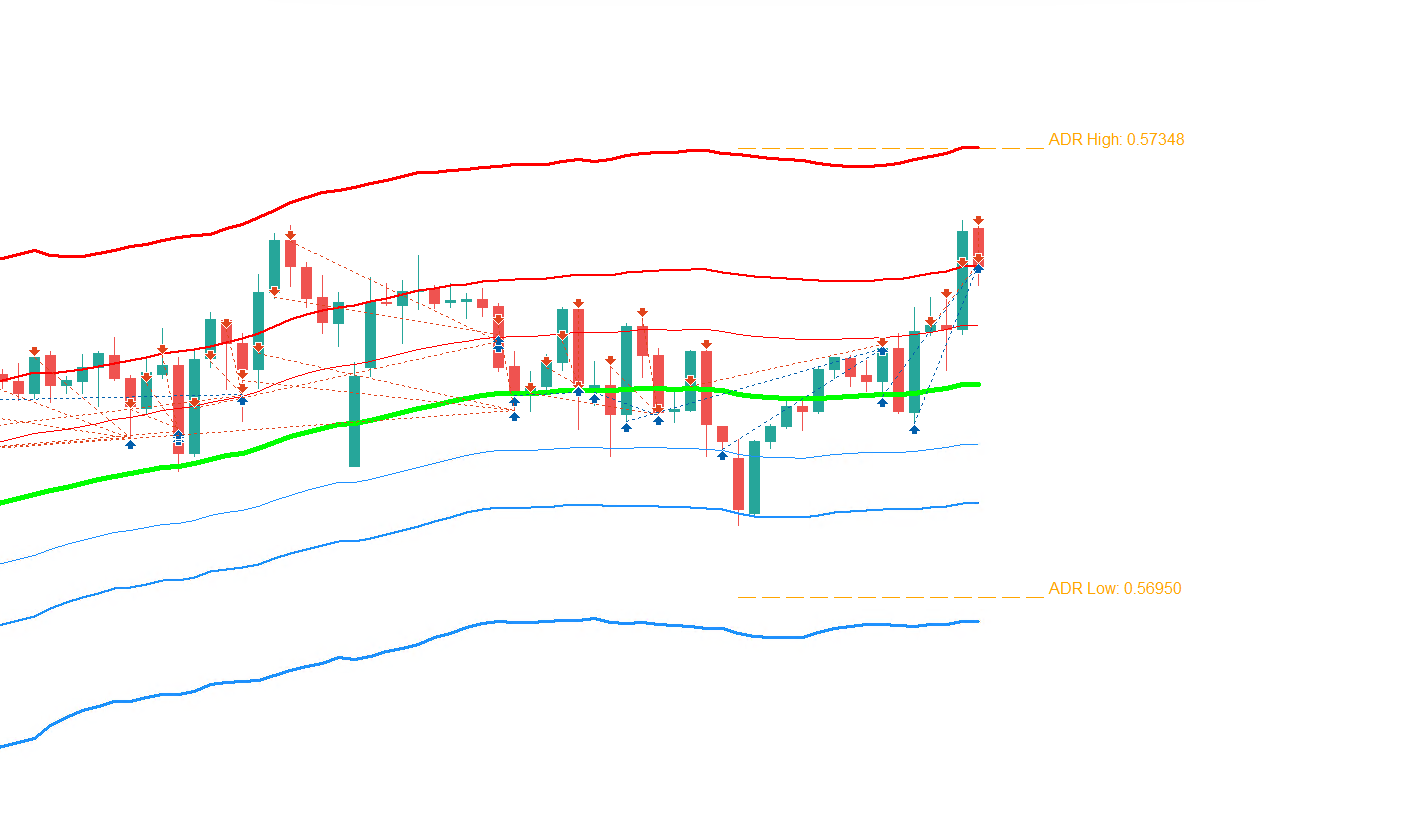 ATR Border System — Above midline SELL, Below midline BUY