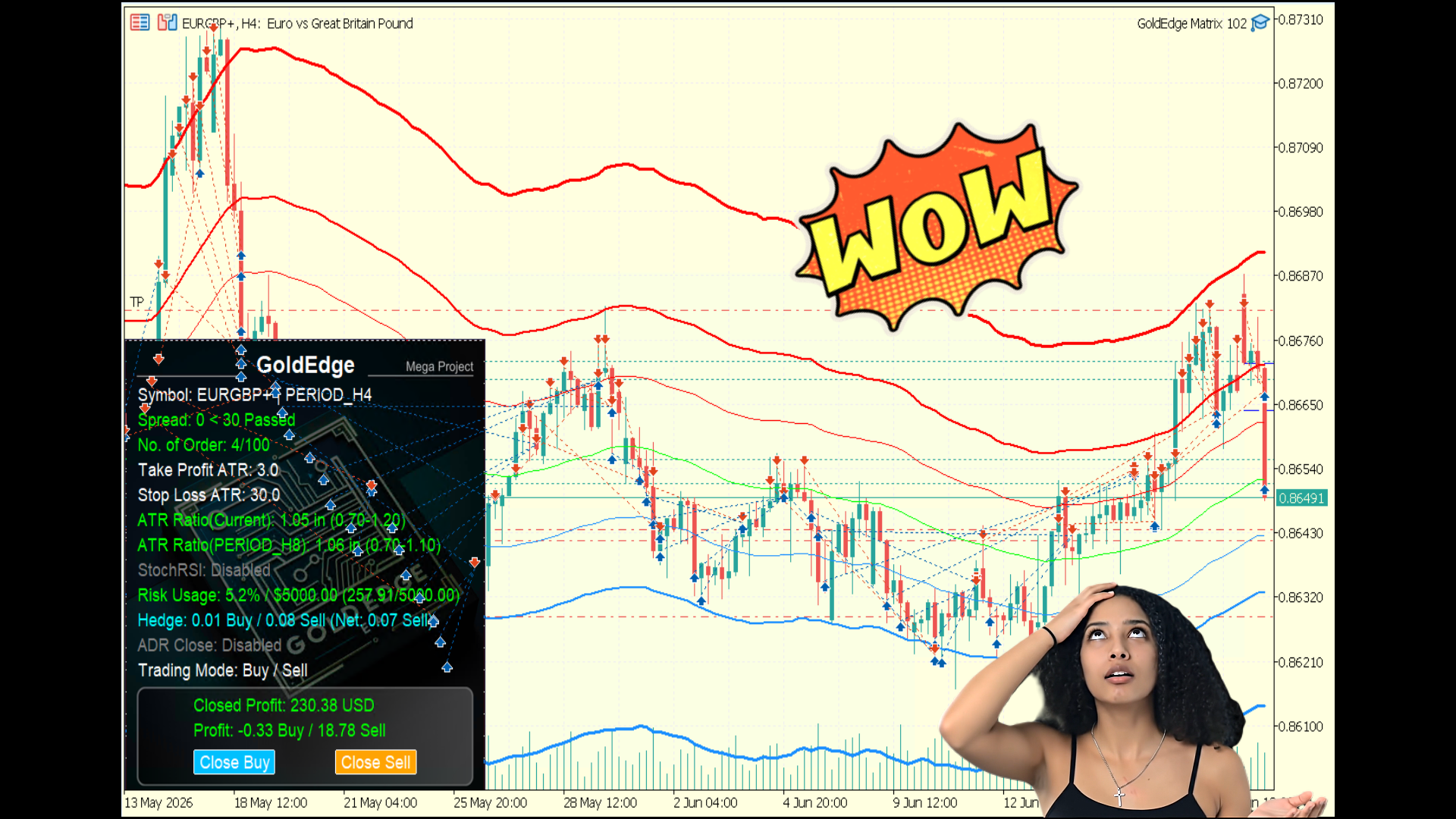 EURGBP Range Trading