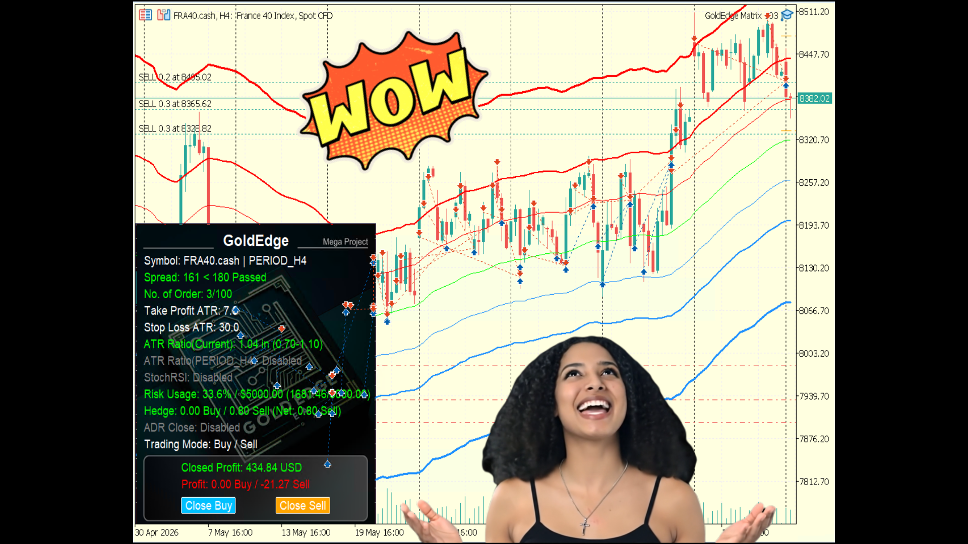 FRA40 Strong Uptrend