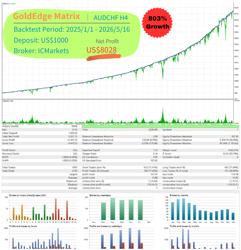 GoldEdge Matrix · AUDCHF · ICM