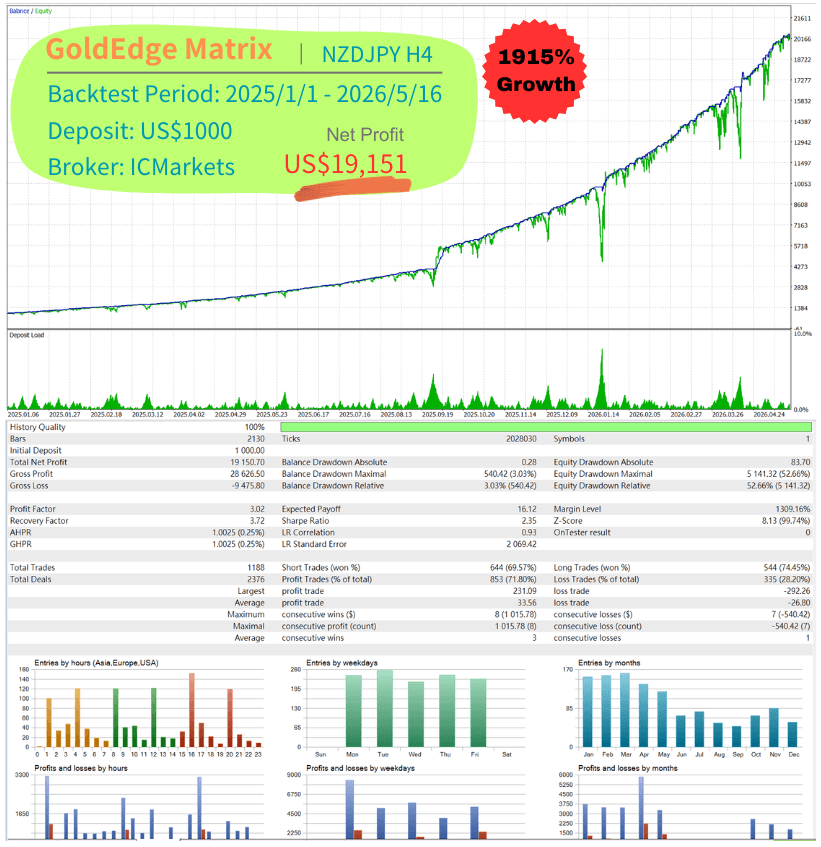 GoldEdge Matrix · NZDJPY · ICM