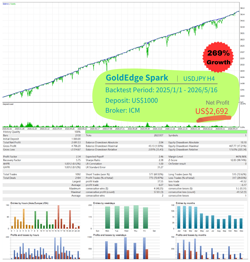 GoldEdge Spark · USDJPY · ICM