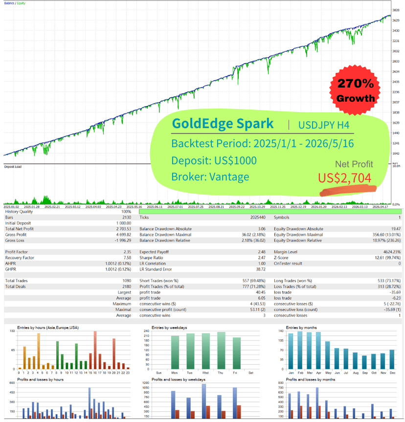 GoldEdge Spark · USDJPY · Vantage