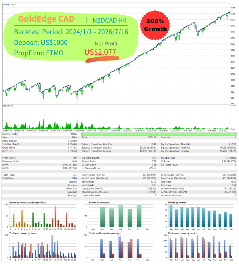 FTMO NZDCAD