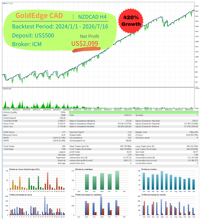 ICM NZDCAD