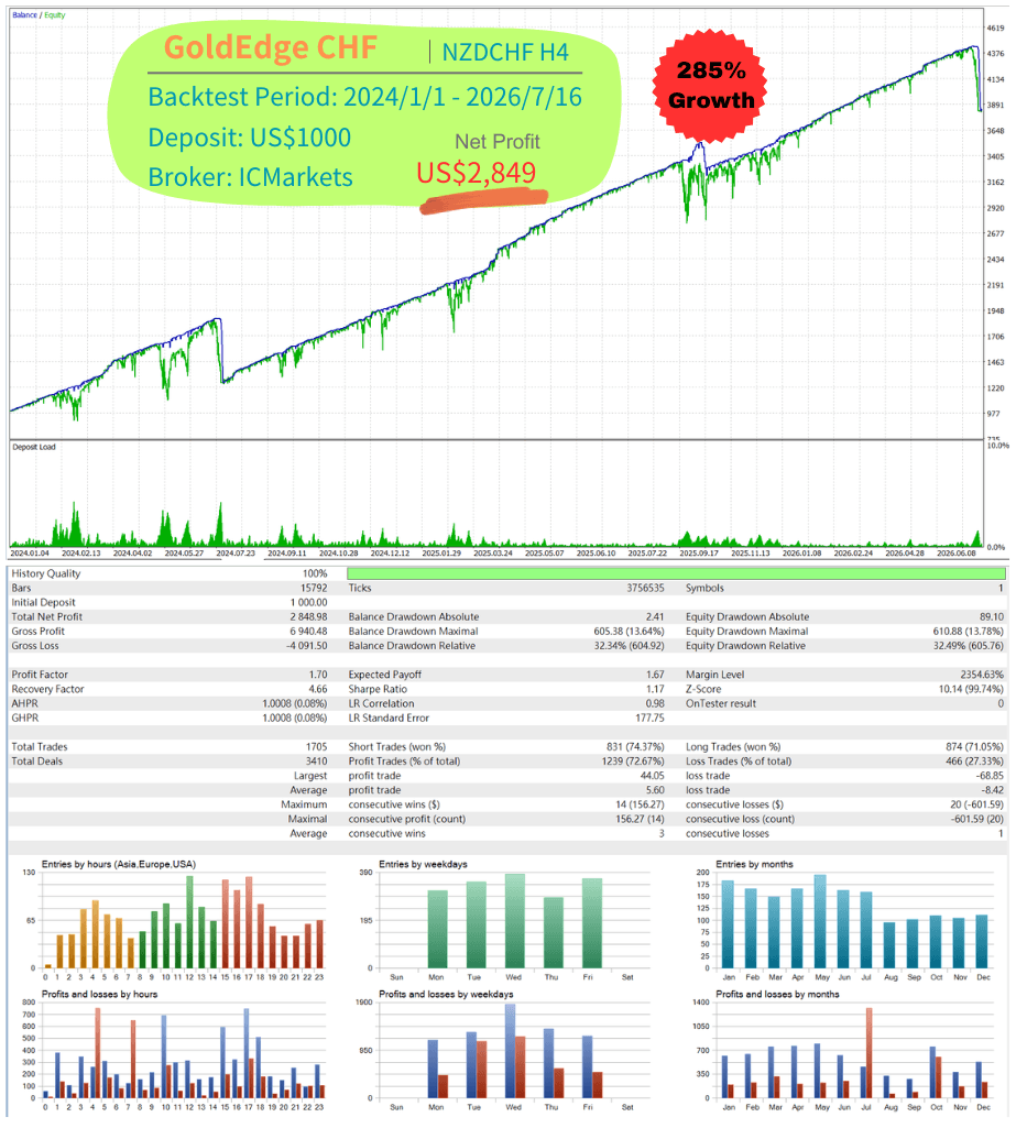 ICM NZDCHF
