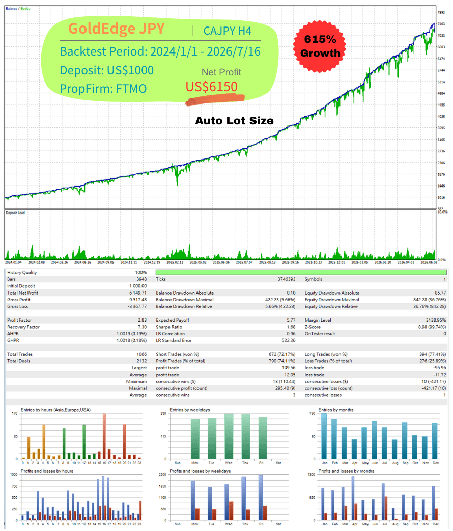 FTMO CADJPY (AutoLot)