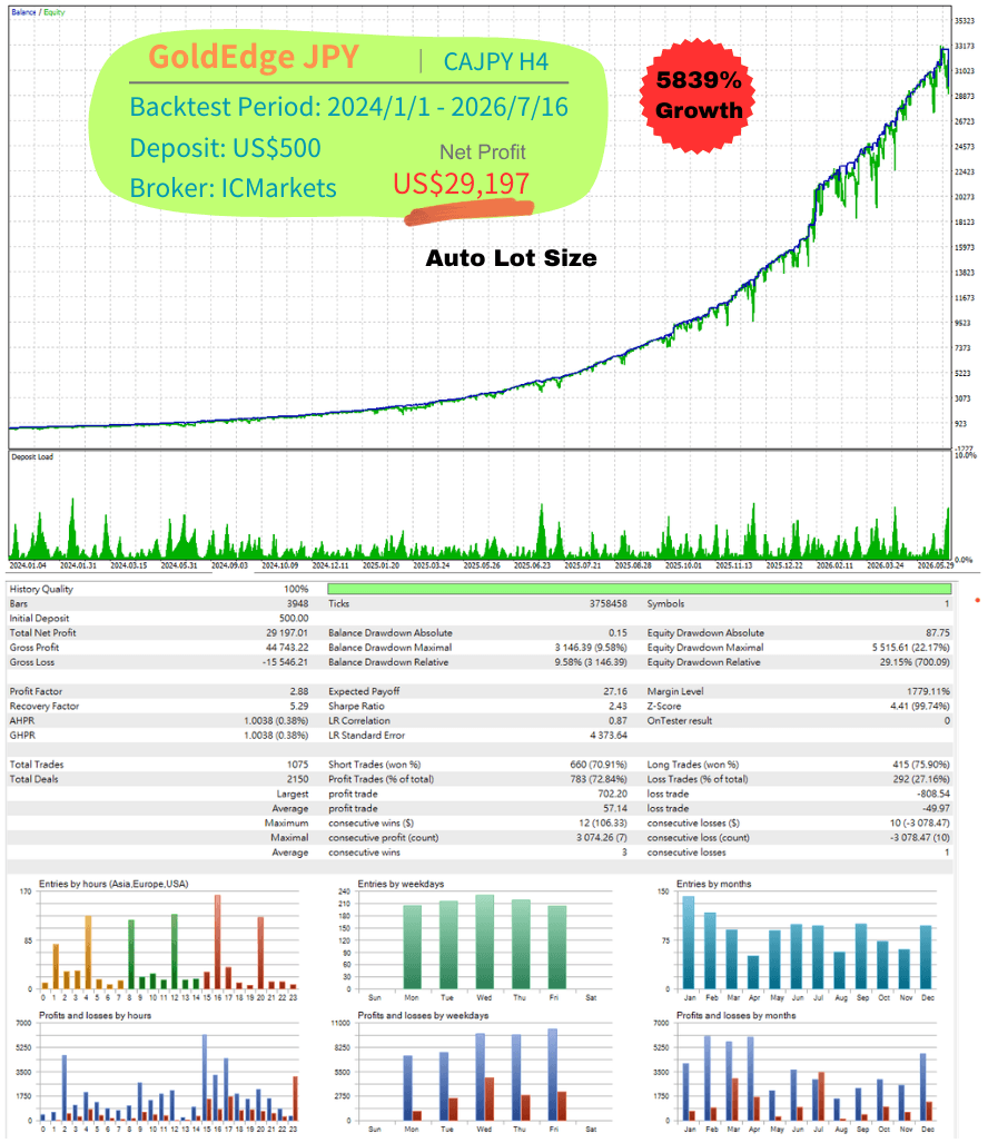 ICM CADJPY (AutoLot)
