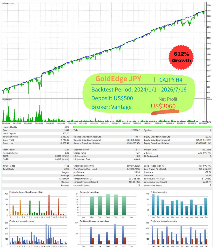 Vantage CADJPY