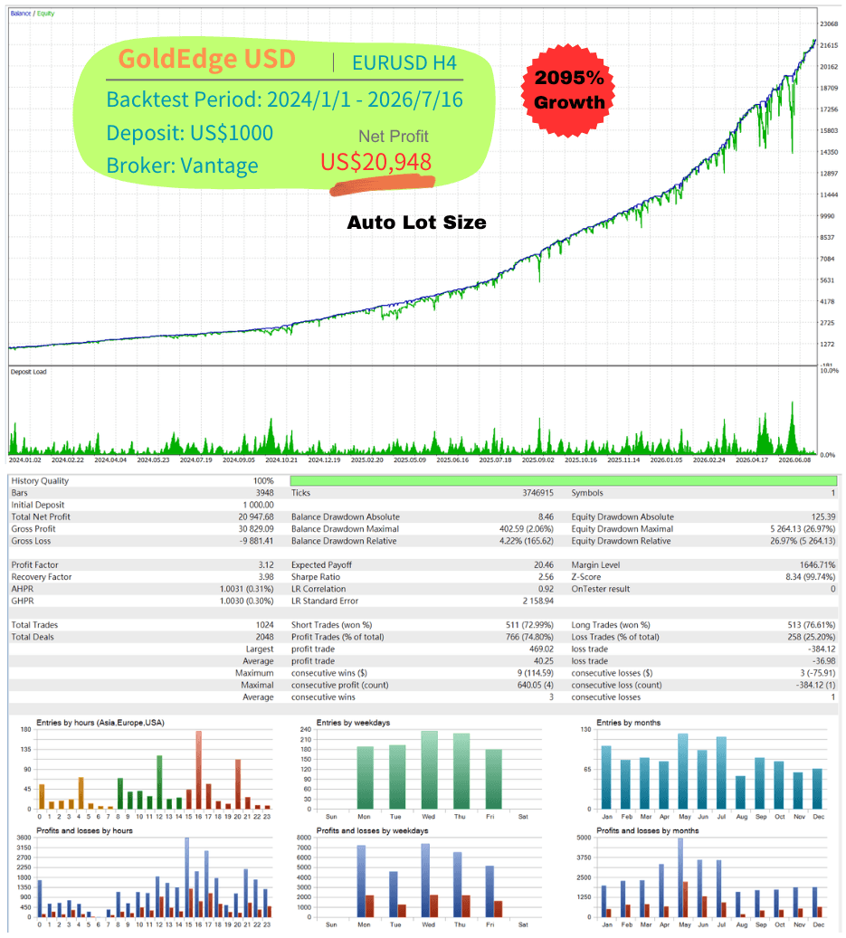 Vantage EURUSD (Auto)