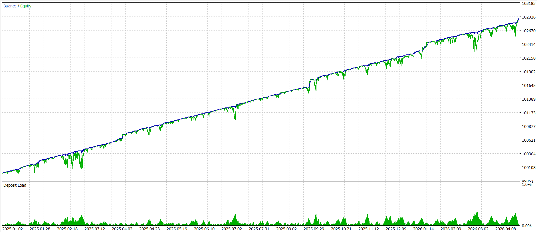 CADJPY