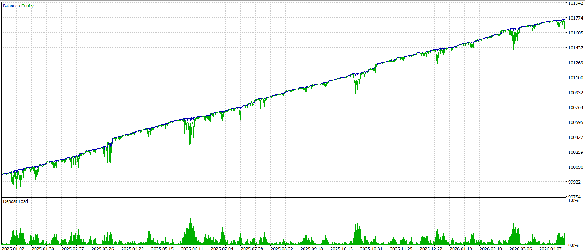 EURGBP