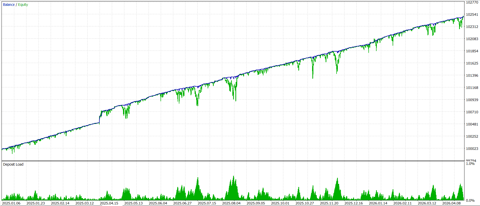 GBPCHF
