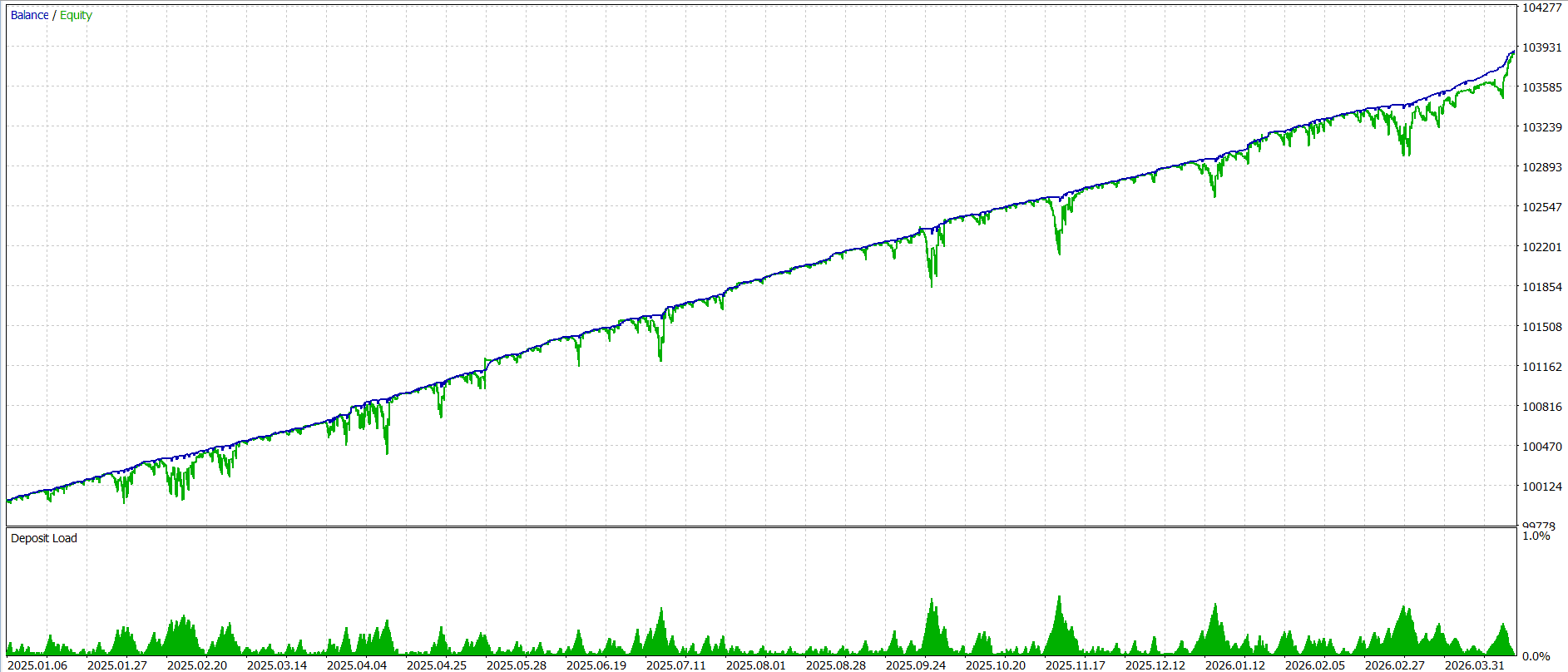 USDJPY